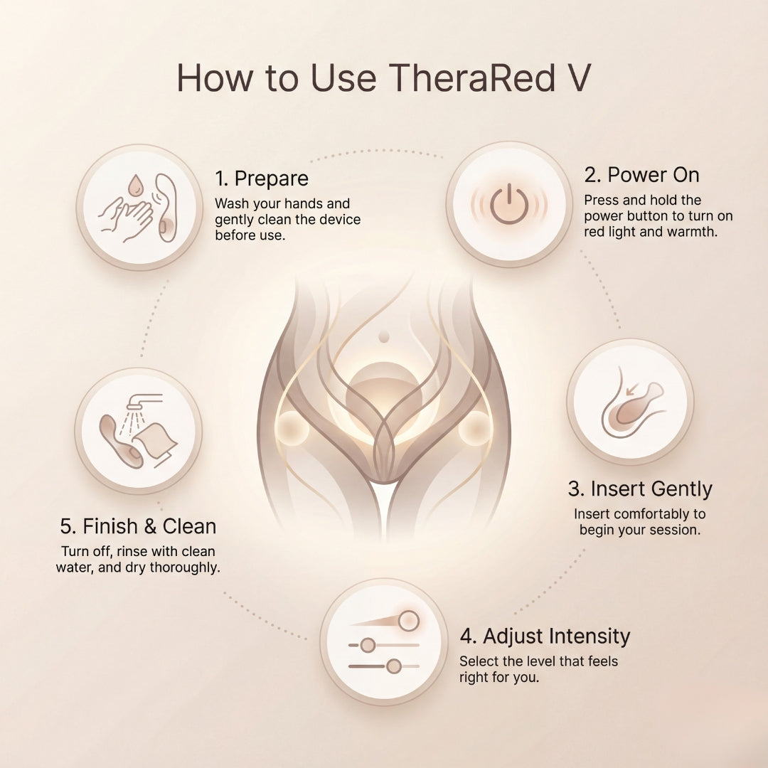 TheraRed™ Vaginal Red Light Therapy