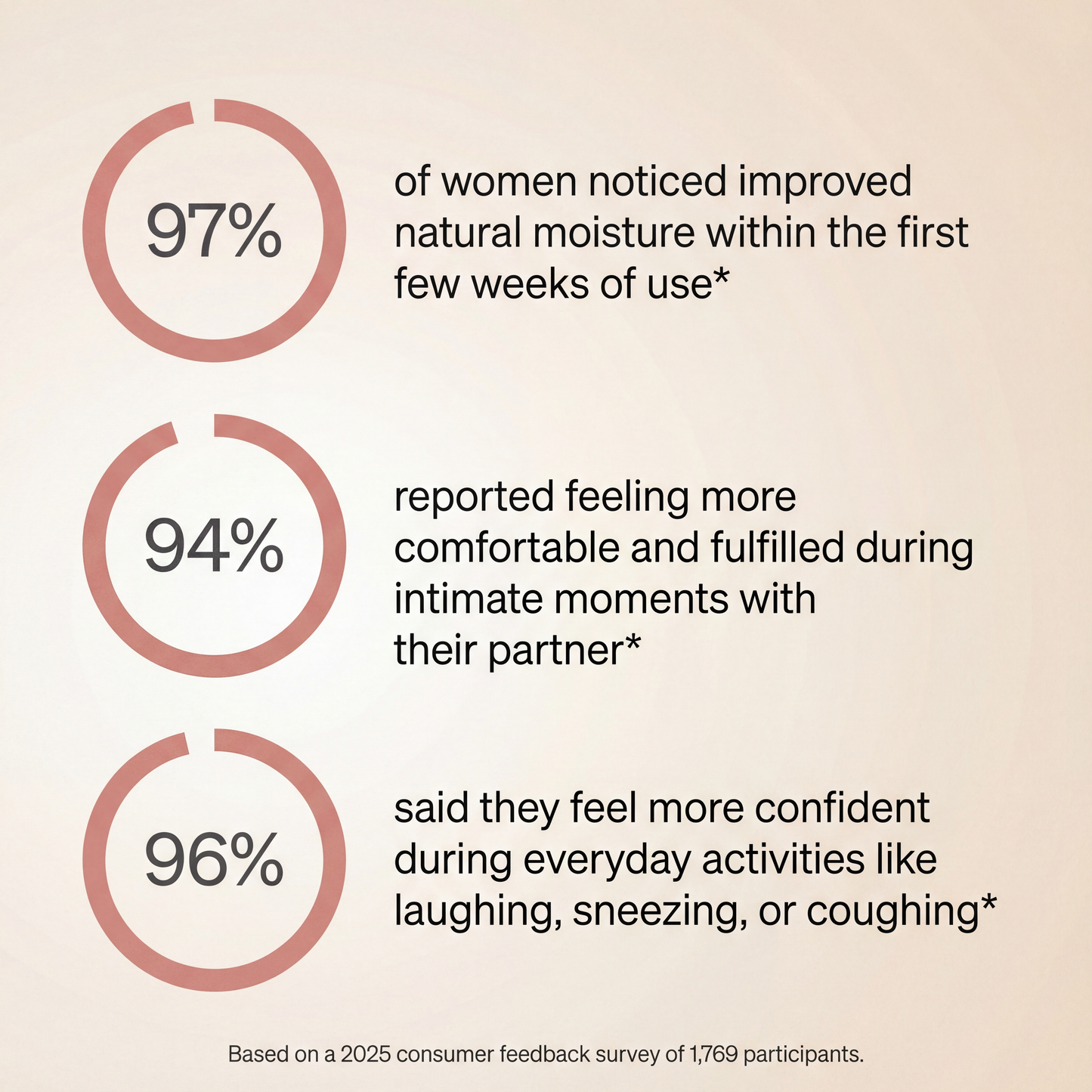 TheraRed™ Vaginal Red Light Therapy