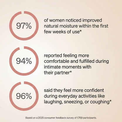 TheraRed™ Vaginal Red Light Therapy