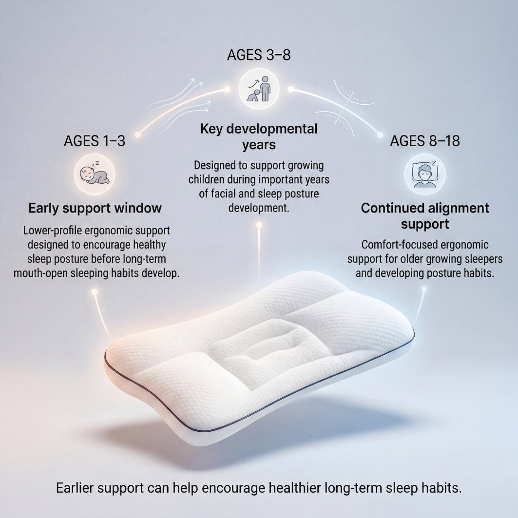 Timibee Posture Kids Pillow