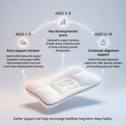 Timibee Posture Kids Pillow