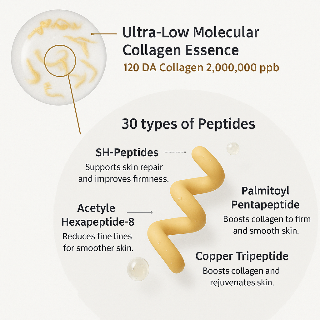 Korean Silk Lifting Peptide Ampoule