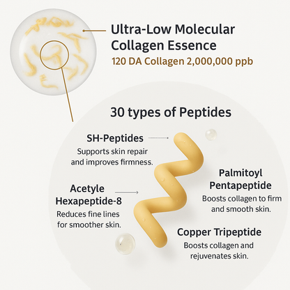 Korean Silk Lifting Peptide Ampoule