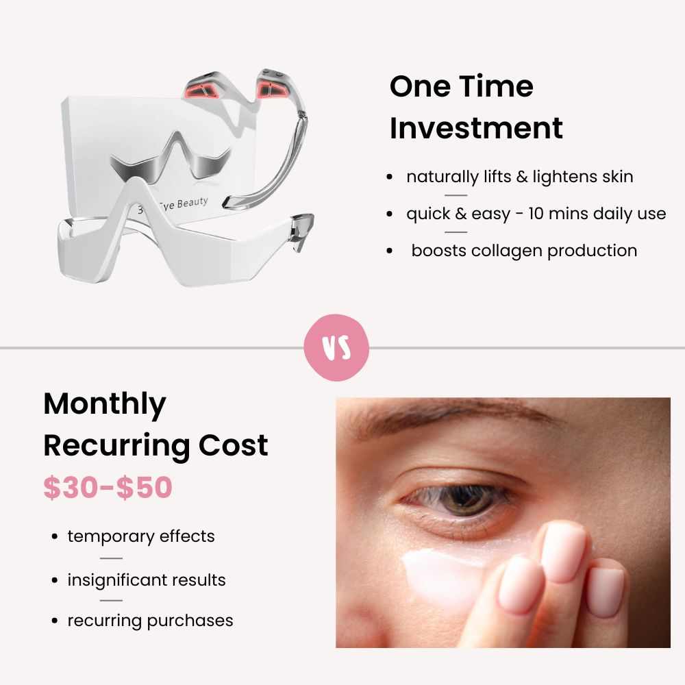 RejuvenEyes Under-Eye Red Light Therapy